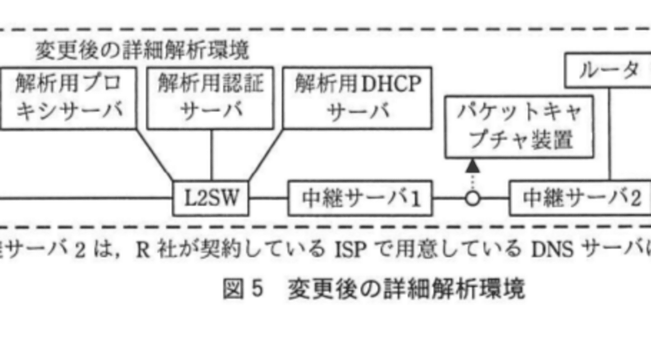 情報処理安全確保支援士2017年(平成29年)春午後2問1(4,272 文字)｜イナ