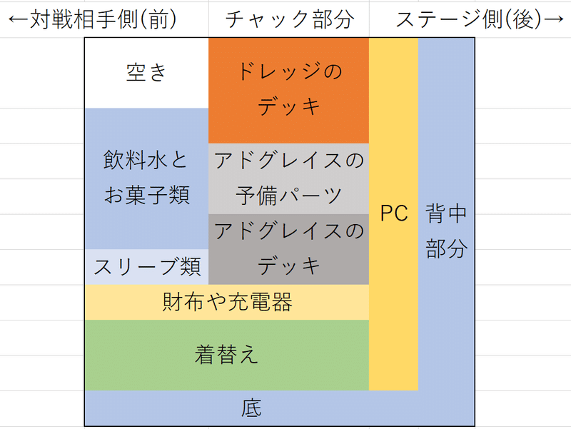 カードゲームの大会でデッキの盗難に遭った話 きょー Note
