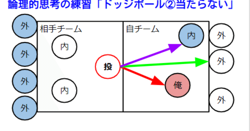 ドッジボールが上手になるために その2 プロヤマ学校 Note