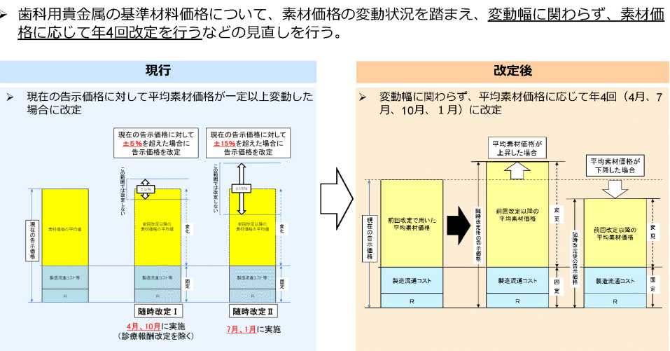 歯科専門書 - 歯科医療材料 材料科学から臨床までを解説 世界一わかりやすい歯科材料入門| 歯科総合出版社 デンタル