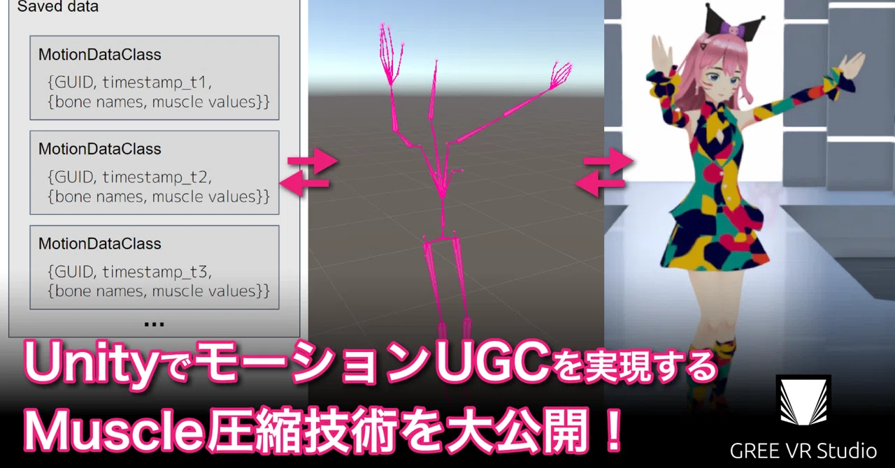 UnityでモーションUGCを実現するMuscle圧縮技術を大公開！｜REALITY株式会社