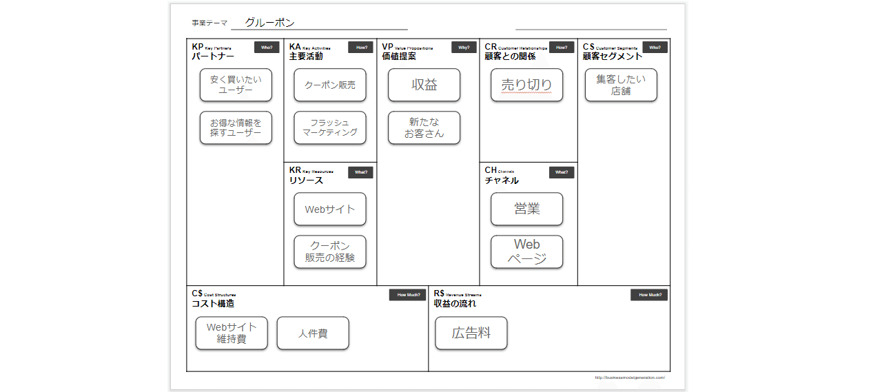 グルーポンのビジネスモデル 柴原 重太 Note