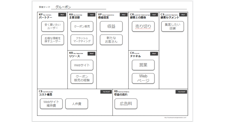 グルーポン