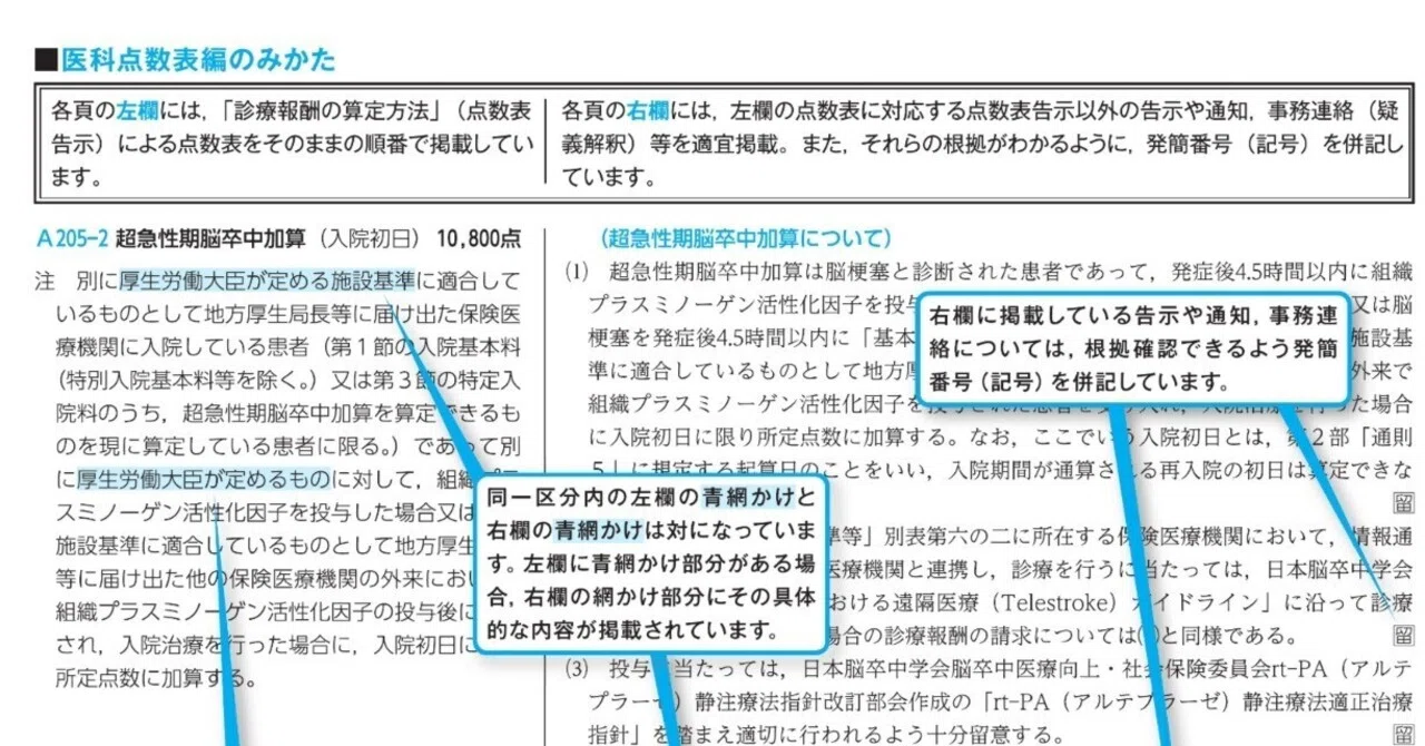 【新刊】医科点数表の解釈(令和4年4月版)|社会保険研究所