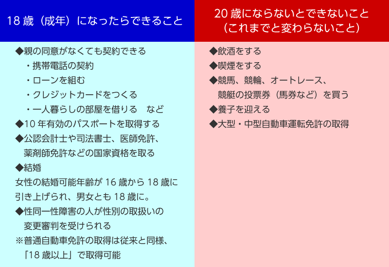 今 15歳から17歳のあなたに3年以内に起こること その りえぞう Note
