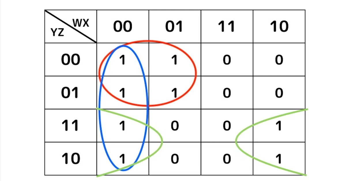 カルノー図 真理値表 – カルノー図 解き方 , ブール代数補足とカルノー図 – IVZD