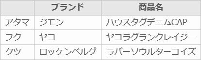 Splatoon2ファッションチェック 未完成版 とらつぐみ Note Splatoon2ファッションチェック 未完成版 とらつぐみ Note