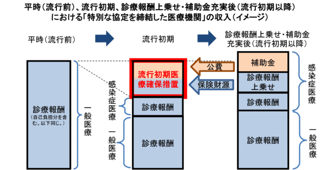 【令和3年】保険診療上の留意事項 令和3年度介護報酬改定に関するQ&A（Vol.12）｜厚労省｜PT-OT-ST.NET