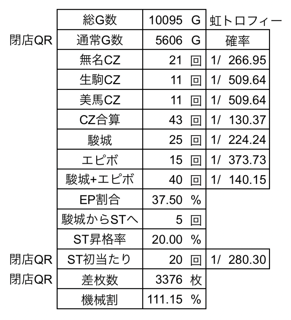 パチスロ記録 パチスロ甲鉄城のカバネリ 設定6 2023.01.01｜つーちゃん