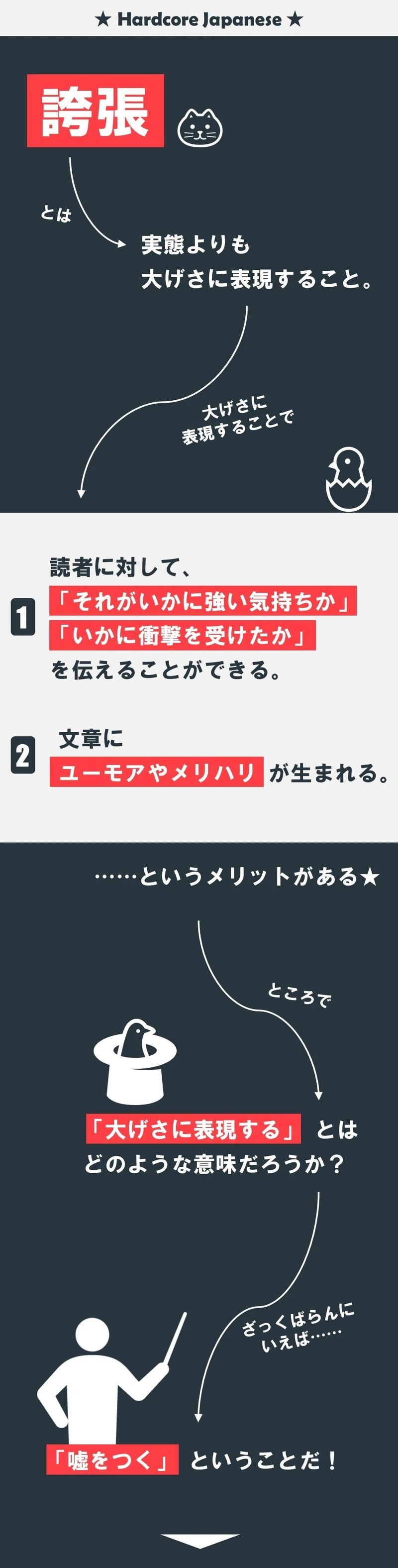 クリエイターのための「誇張」入門（1）｜100%ツールズ｜創作の技術｜note