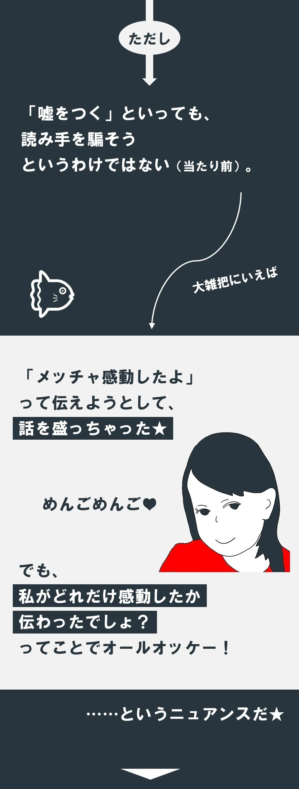 クリエイターのための「誇張」入門（1）｜100%ツールズ｜創作の技術