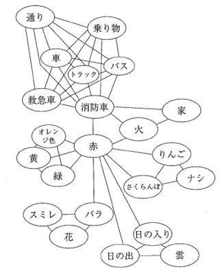心理学検定のキーワードをおさえて 大学の心理学をざざっと学ぼう 学習 認知 知覚 タケシ 真理と心理の求道者 Note 心理学検定のキーワードをおさえて 大学の心理学をざざっと学ぼう 学習 認知 知覚 タケシ 真理と心理の求道者 Note