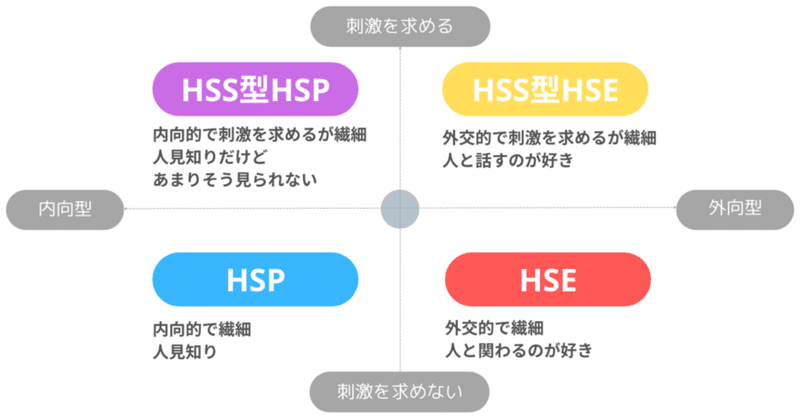 HSP生まれ持った気質