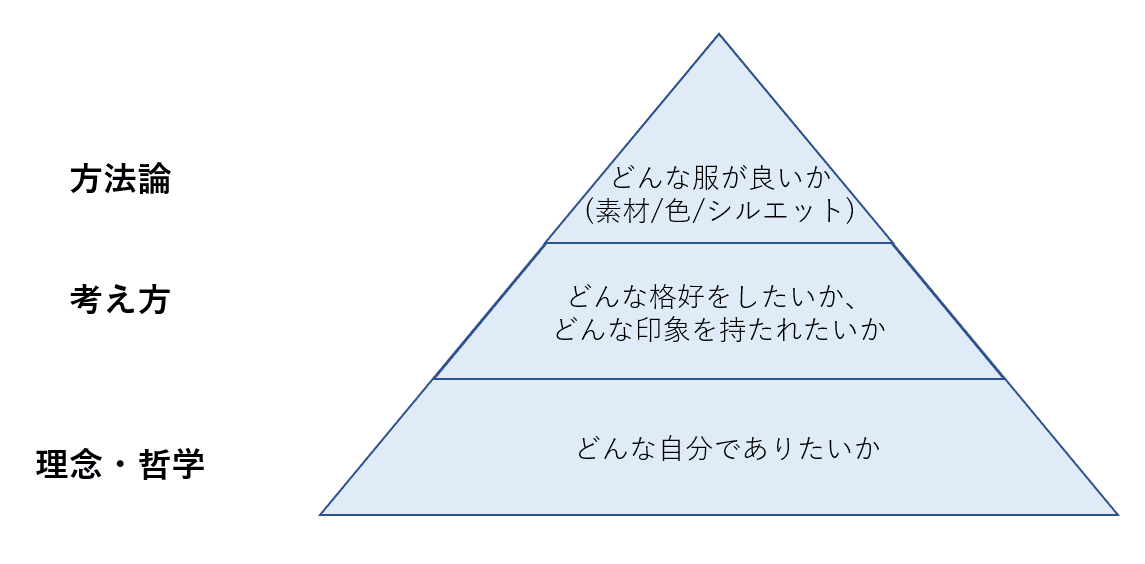 センスとは 生き方の哲学 である 江森義信 Note センスとは 生き方の哲学 である 江森義信 Note