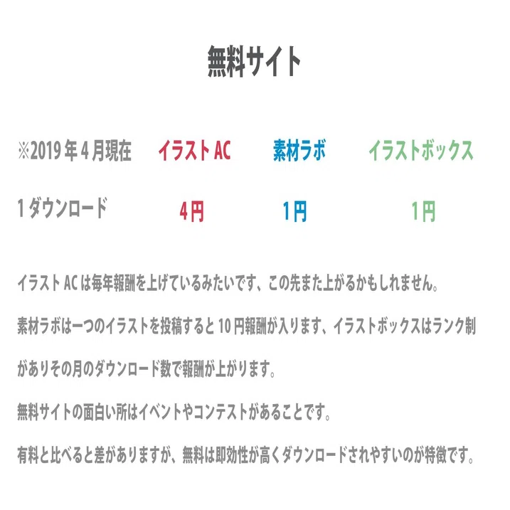 有料ストック１年目で色々わかったこと 川竜 Note