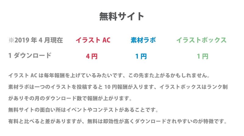 有料ストック1年目で色々わかったこと 川竜 Note 有料ストック1年目で色々わかったこと 川竜 Note
