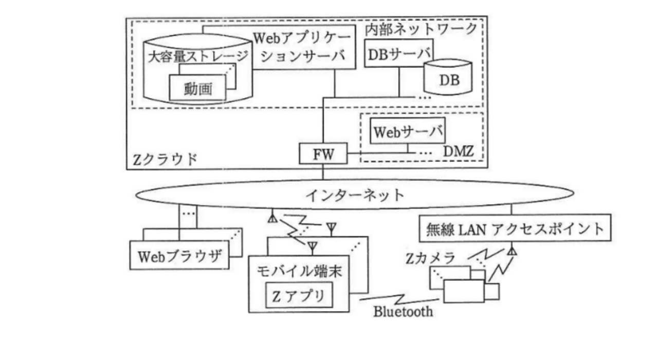 情報処理安全確保支援士2017年(平成29年)秋午後2問1(5,887 文字)｜イナ