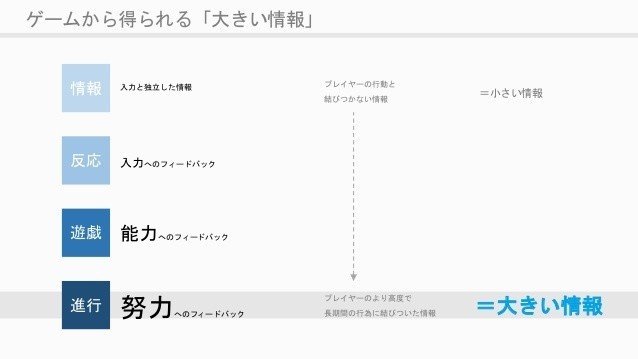 ゲームデザインを改善 批評するための時間構造モデル ワンダールクス じーくどらむす Note ゲームデザインを改善 批評するための時間構造モデル ワンダールクス じーくどらむす Note