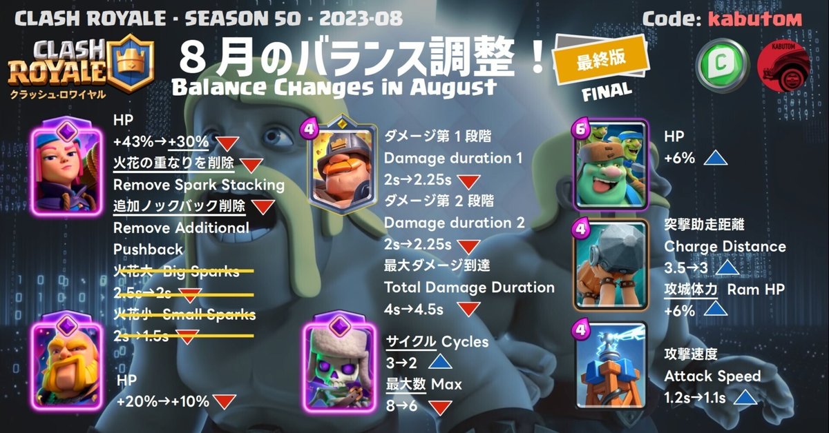 クラロワ | バランス調整(Season 50) 2023-08|kabutom/クラロワ クラロワ | バランス調整(Season 50) 2023-08|kabutom/クラロワ