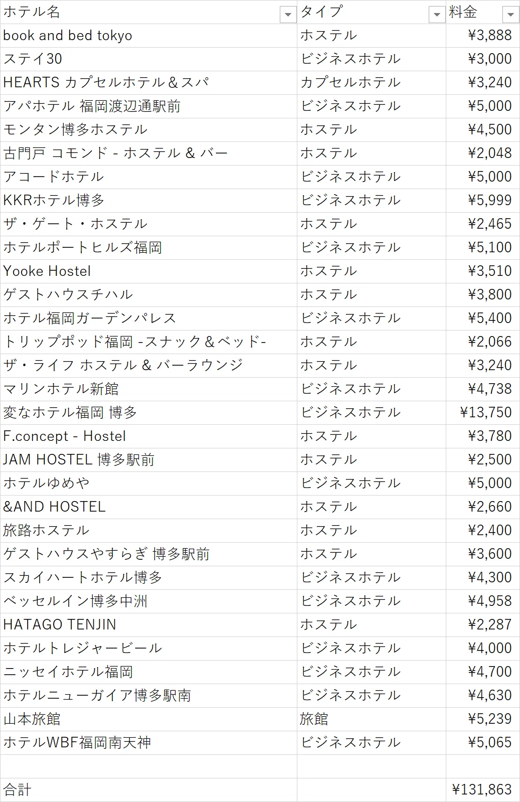 活動歴および当時の関連ビジュアル記録