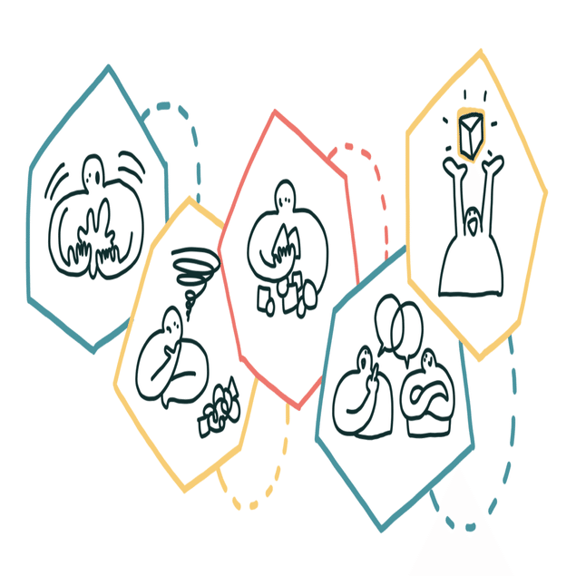 創造的衝動（Creative Impulse）を起点としたプロジェクトデザイン論