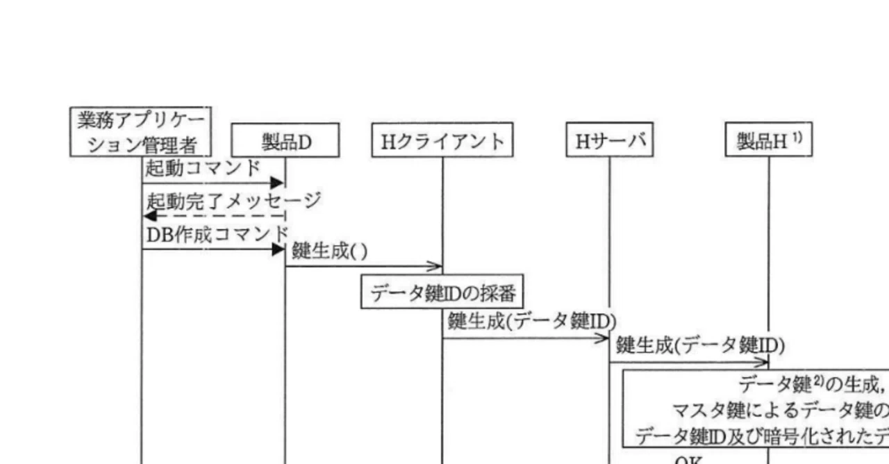 情報処理安全確保支援士2017年(平成29年)秋午後2問2(6,147 文字)｜イナ