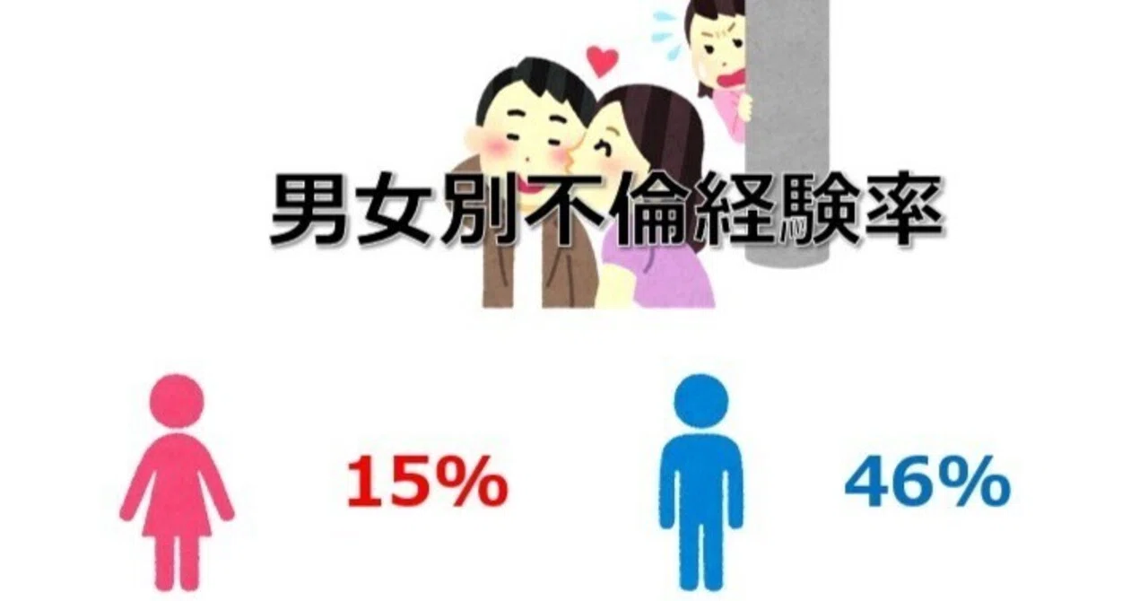 不倫 経験 率