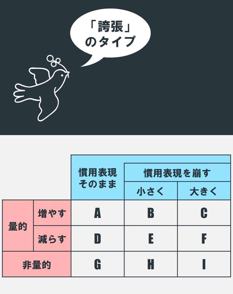 クリエイターのための 誇張 入門 2 100 ツールズ 創作の技術 Note