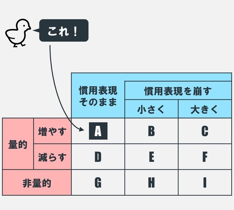クリエイターのための 誇張 入門 2 100 ツールズ 創作の技術 Note