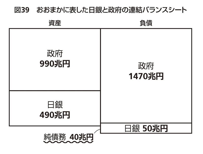 完全保存版 やっぱり 日本の借金1000兆円 はウソでした 編集集団waww Note