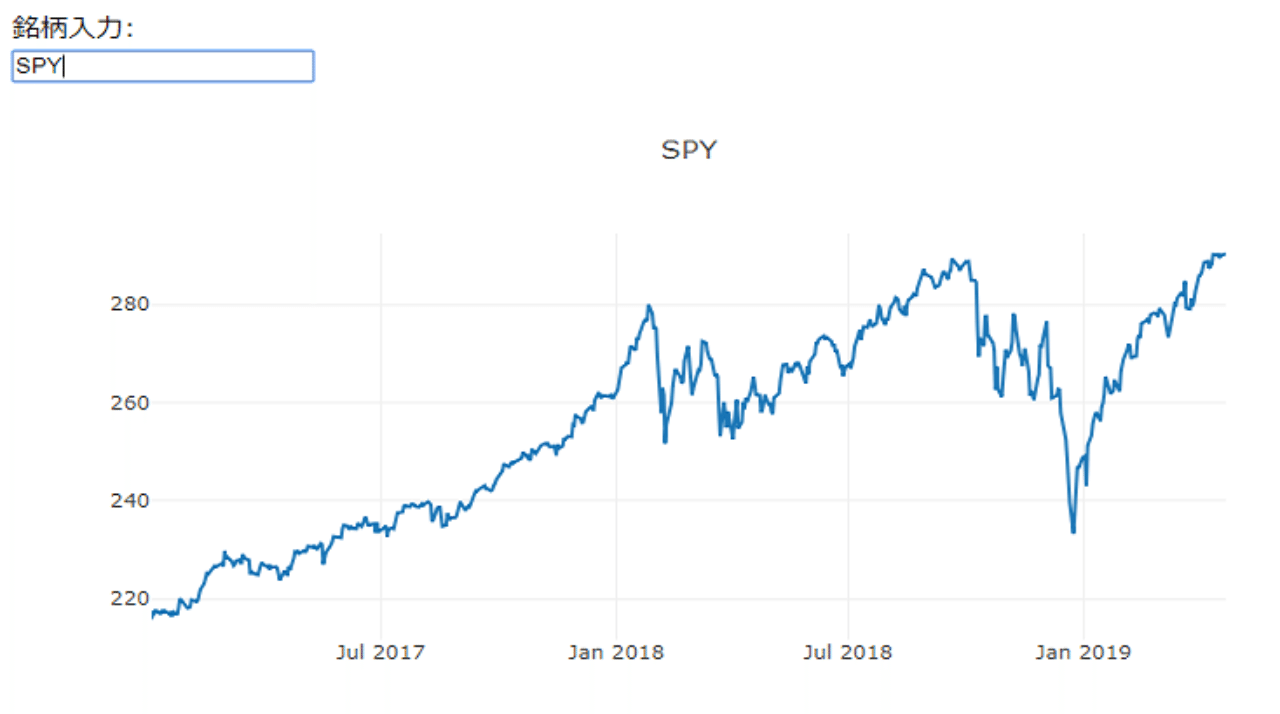 株価チャート表示 ウェブアプリ 基本 Pythonコードあり Python 米国株 日本株 Tf Note