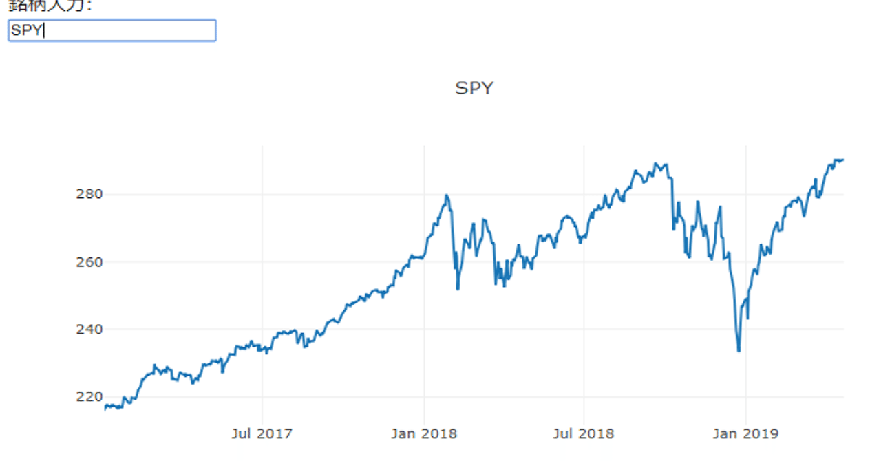 株価チャート表示 ウェブアプリ （基本：Pythonコードあり） [Python 米国株 日本株]｜TF