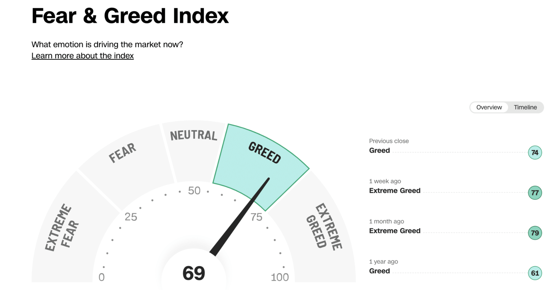 Fear greed (94) 사진