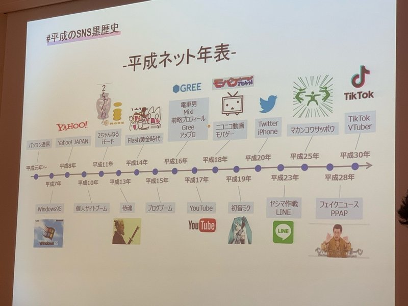 不完全だから創造する 4 24 平成のsns黒歴史を振り返る会レポ りょん Note