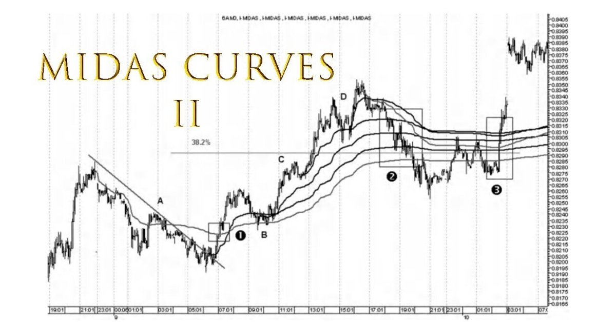 MIDAS Curves その2｜落ち穂