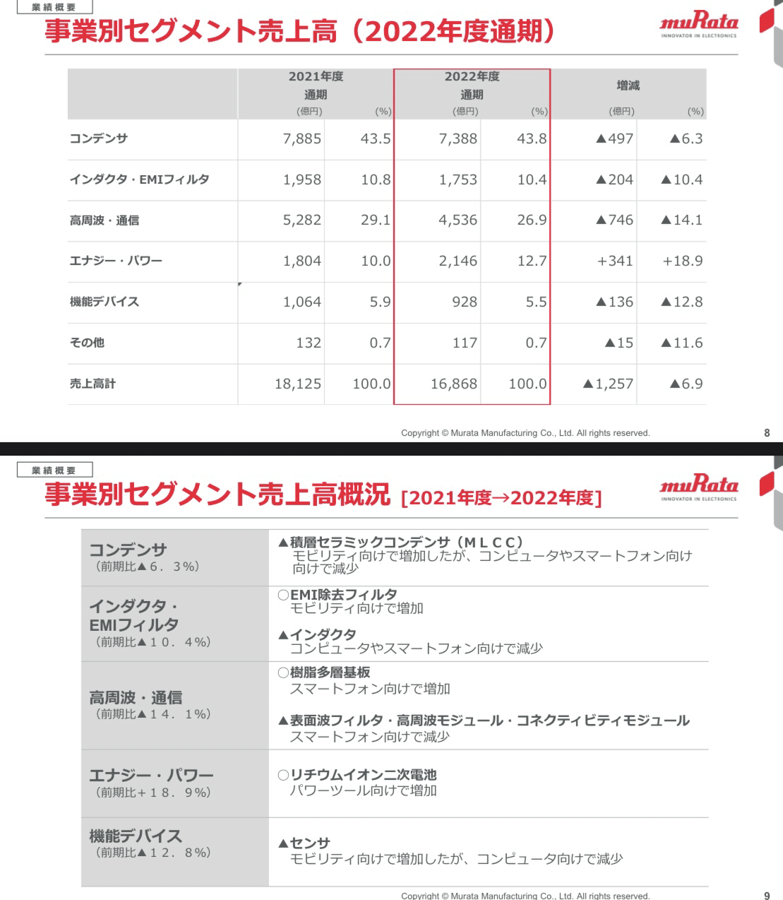 坂の上田村さま専用 企業分析】村田製作所｜kabuya66