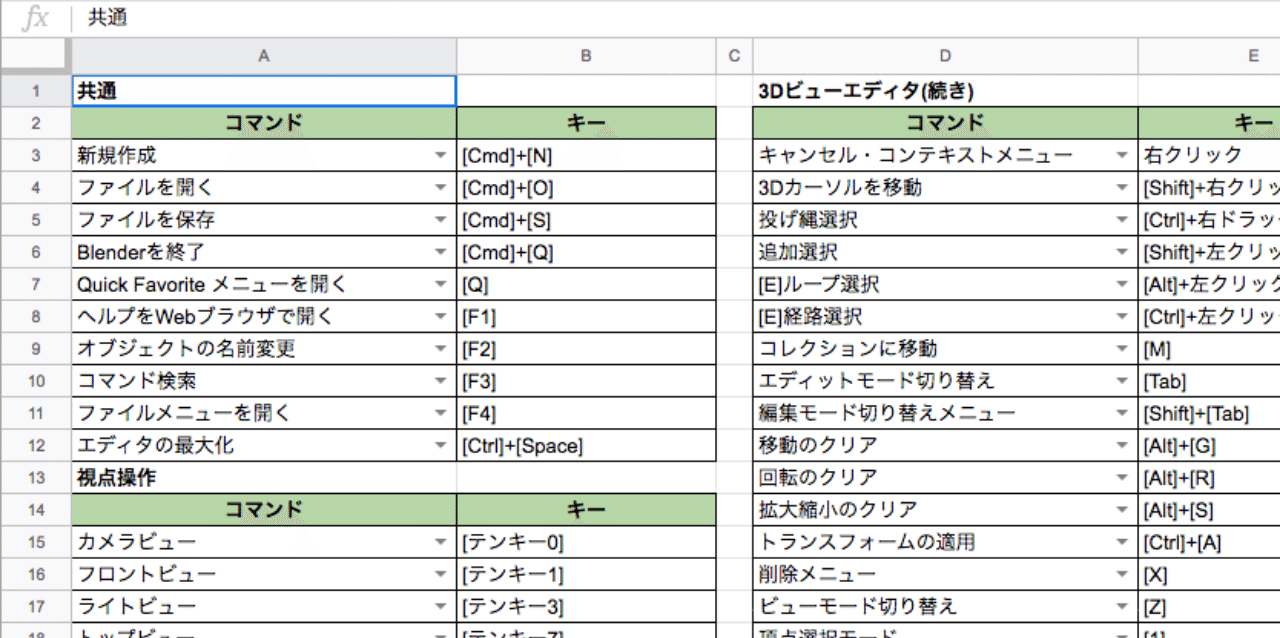 2 8 Blender 2 80ショートカットキーチートシート Beta Mitsuda Tetsuo Note