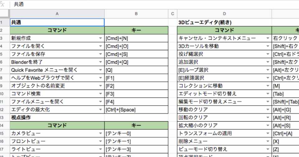 2 8 Blender 2 80ショートカットキーチートシート Beta Mitsuda Tetsuo Note