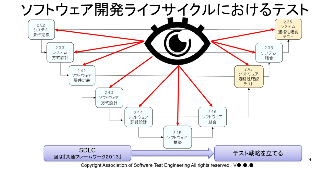 第240回: 「ALTAのテキストをつくろう」3 ソフトウェア開発 第240回: 「ALTAのテキストをつくろう」3 ソフトウェア開発