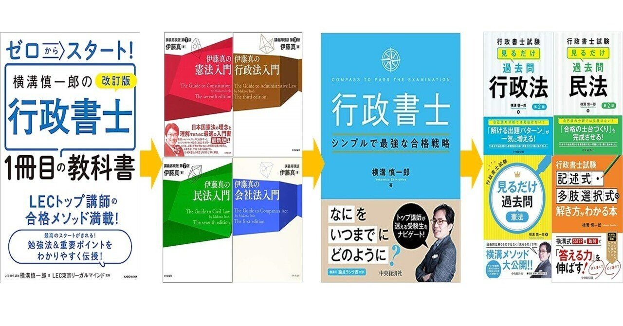 【中古】 行政書士試験がよくわかる「本」/法学書院/行政書士受験教室編集部 行政書士 行政法が得意になる本 2024年度 [過去問＋オリジナル