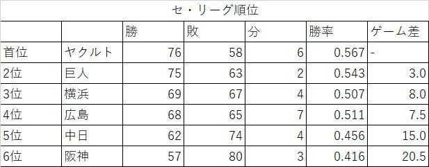 僕の平成プロ野球史 平成13年 雨玉 Ametama Note 僕の平成プロ野球史 平成13年 雨玉 Ametama Note