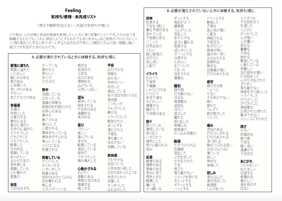 自分の感情に気づき 言葉にして客観化する練習 いま どんなきもち 武田 緑 教育ファシリテーター Note 自分の感情に気づき 言葉にして客観化する練習 いま どんなきもち 武田 緑 教育ファシリテーター Note