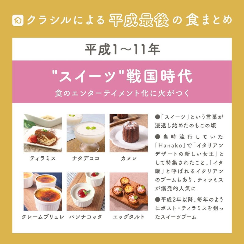 クラシル発 平成 の食トレンドを振り返る 平成最後の食まとめ 30年の食年表 を発表 しました Dely株式会社 Note クラシル発 平成 の食トレンドを振り返る 平成最後の食まとめ 30年の食年表 を発表 しました Dely株式会社 Note