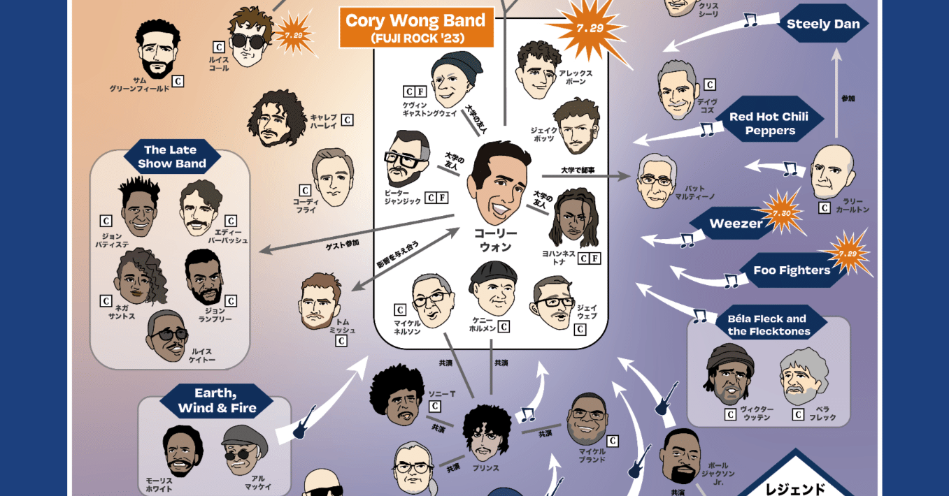 Cory Wong相関図（フジロック2023）を作りました ※2024年来日ver.も
