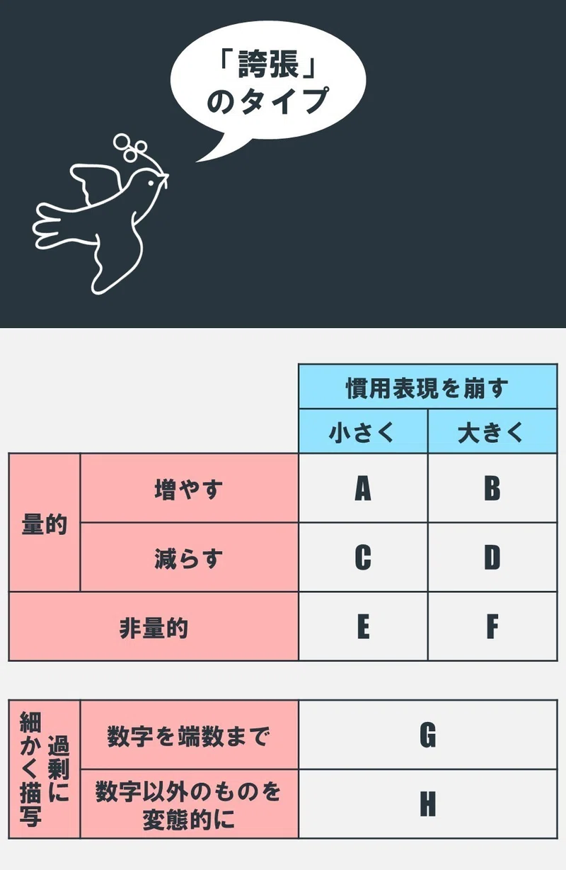 クリエイターのための「誇張」入門（3）｜100%ツールズ｜創作の技術