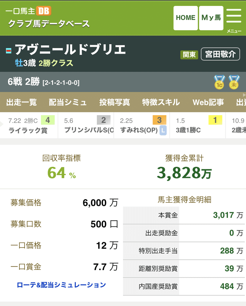 お気にいる 天才テシオの素顔(日本中央競馬会馬事部馬事課） 趣味 