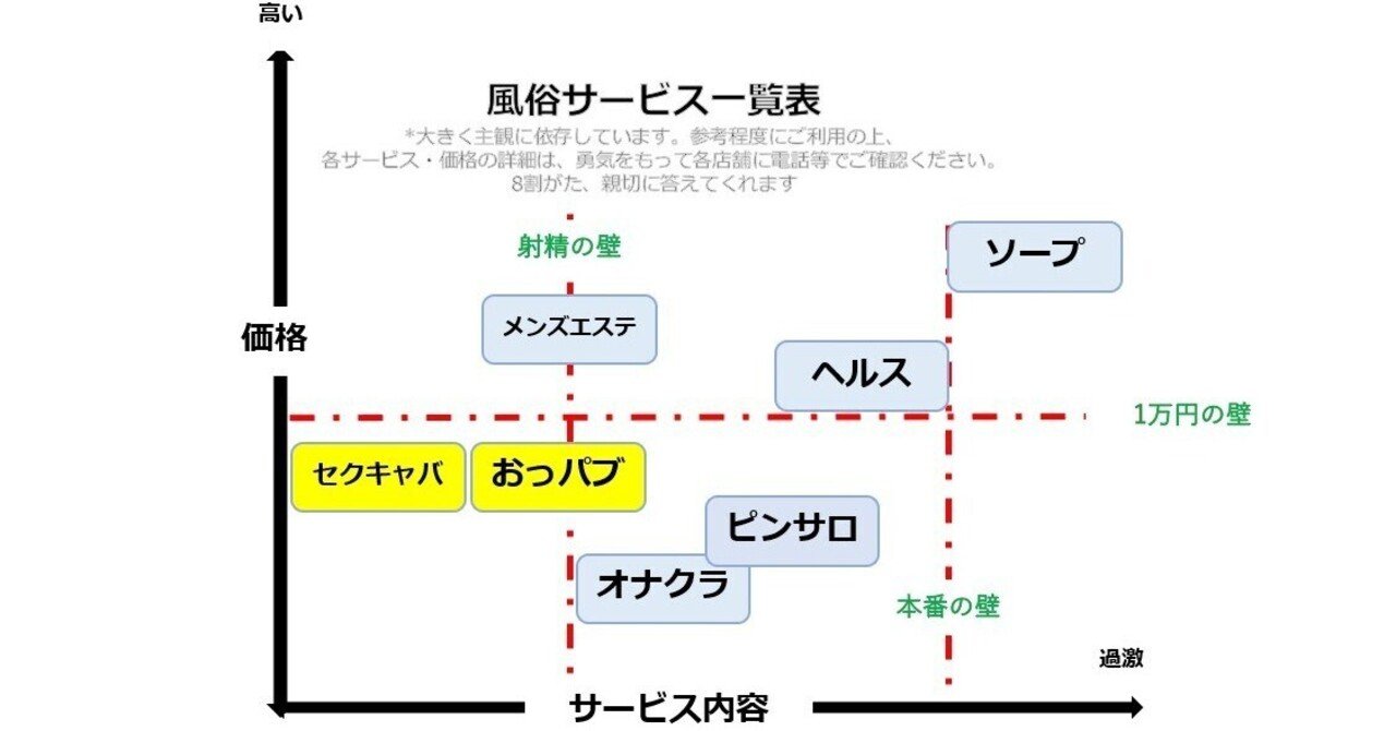 オッパイパブ 18禁】【風俗入門】セクキャバ・おっパブ-各地で呼び名が変わる、キャバクラ以上風俗未満の社交場-|ラブホで働く大学院生