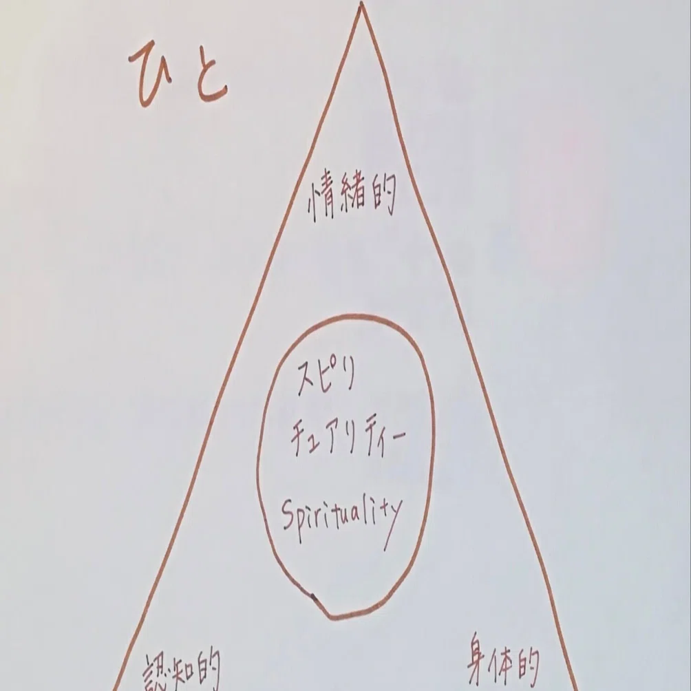 キールホフナーの人間作業モデル -理論と応用- 改訂第5版 人間作業