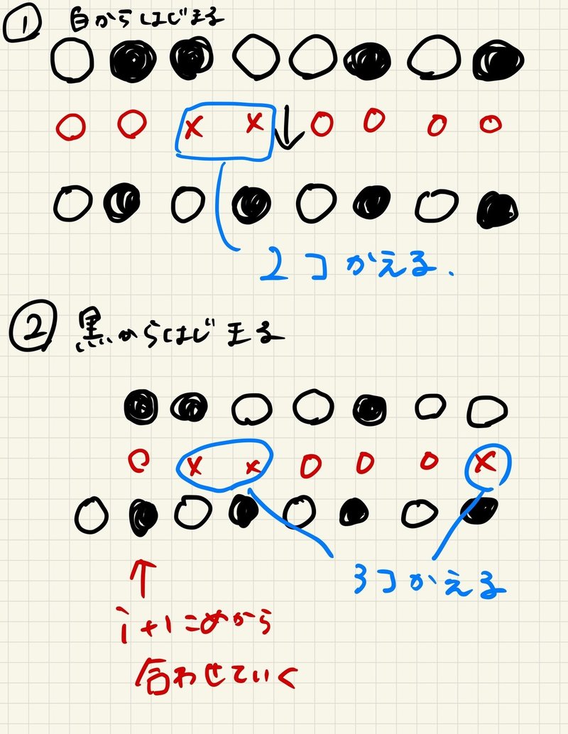 文系ギャルが0から始める競技プログラミング 16 マリー Note 文系ギャルが0から始める競技プログラミング 16 マリー Note