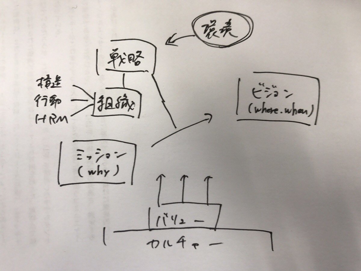 プロフェッショナルを目指すための講義記録 ~経営戦略編~|亀井大樹
